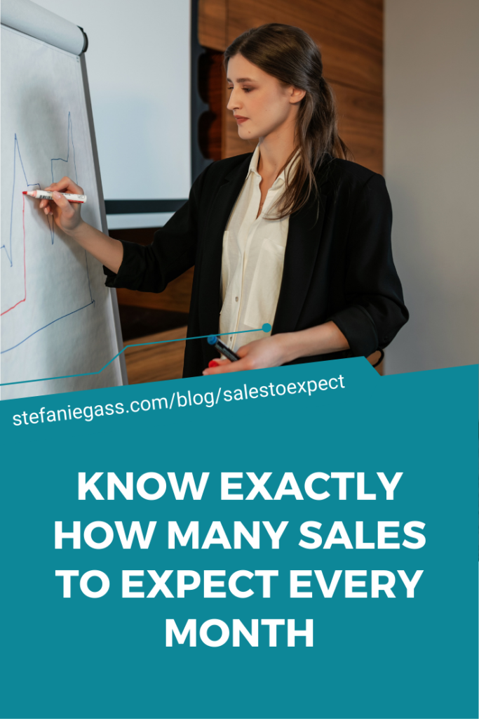 I will lay out for you the SIMPLE formula to use to know EXACTLY how many sales to expect every single month. It will also give you realistic expectations.