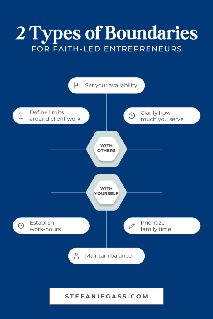 Infographic by Stefanie Gass teaches two types of boundaries for faith-led entrepreneurs. The two types are boundaries with others and boundaries with yourself. The image title is: Ep-475-Six-Things-to-Pray-for-Your-Business-as-Women-of-Faith-Stefanie-Gass-Infographic