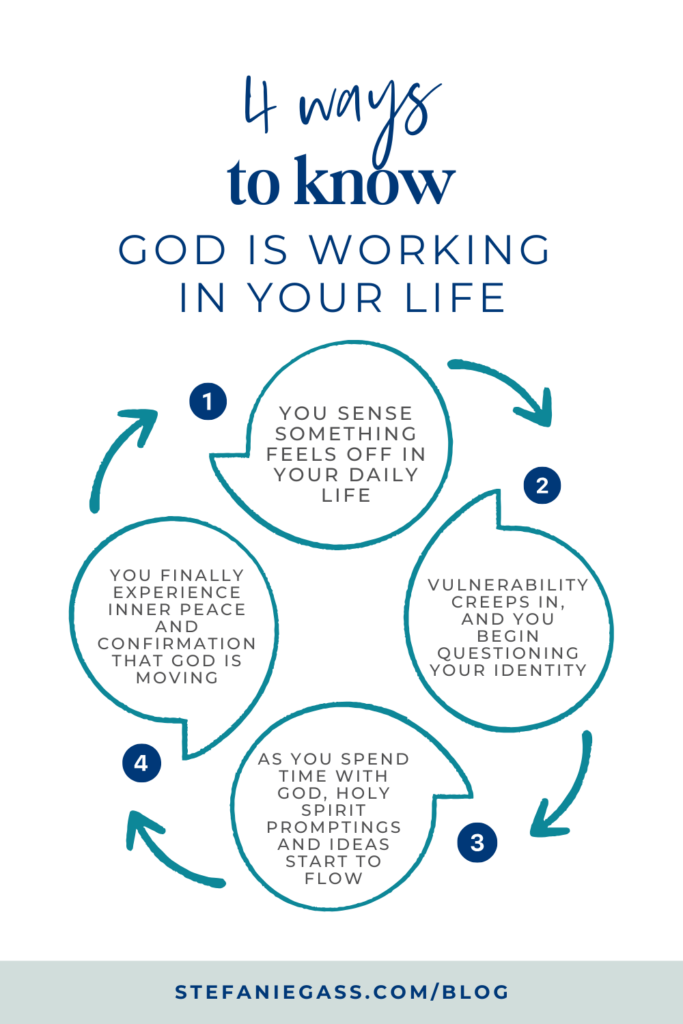 Infographic of four ways to know God is working in your life. File name: 433-Hearing-God-Call-4-Signs-God-Is-Taking-You-to-the-Next-Level-Stefanie-Gass