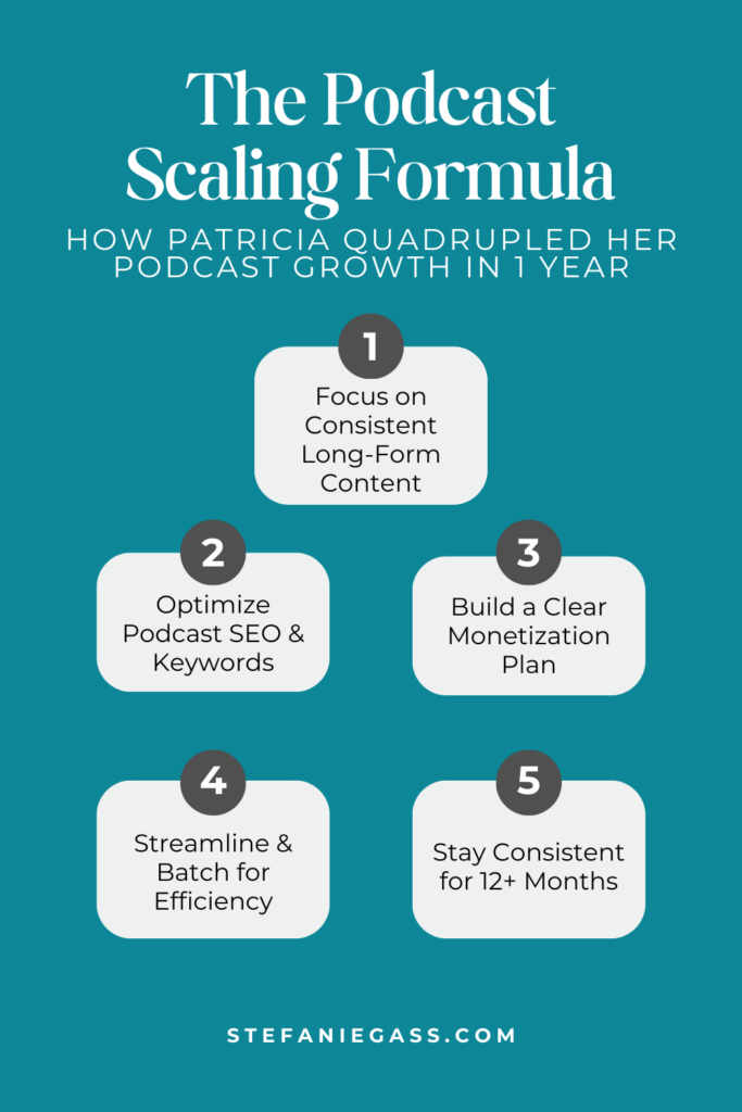 Infographic by Stefanie Gass where she's teaching the podcast scaling formula that her student used to quadruple her podcast growth in one year. This 5-step formula goes from focusing on consistent long-form content to staying consistent for over twelve months. The image title is:   Ep-572-How-She-Passed-Half-a-Million-Downloads-and-250-Students-Stefanie-Gass-Infographic