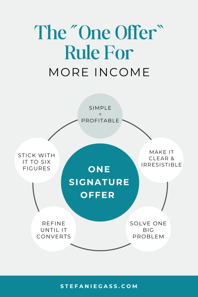 Infographic by Stefanie Gass showing the ONE OFFER rule for more income. It's all about keeping it simple by making it clear and irresistible, solving one big problem, refining the offer until it converts, and sticking with it until it grows to six figures. The image title is: Ep-715-four-Reasons-You-are-Not-Making-Consistent-Income-in-Your-Online-Business-Stefanie-Gass-Infographic