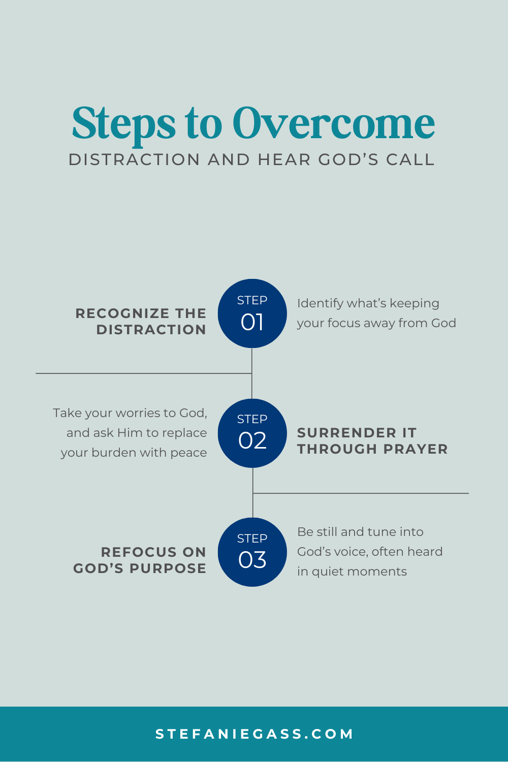 Infographic by Stefanie Gass teaches three steps to overcome distractions and hear God's call. The first step is to recognize the distraction. The second step is to surrender through prayer. And the third step is to refocus on God's purpose. The image title is: Ep-784-Silence-the-Noise-Overcome-Distraction-to-Hear-God's-Call-Stefanie-Gass-Infographic