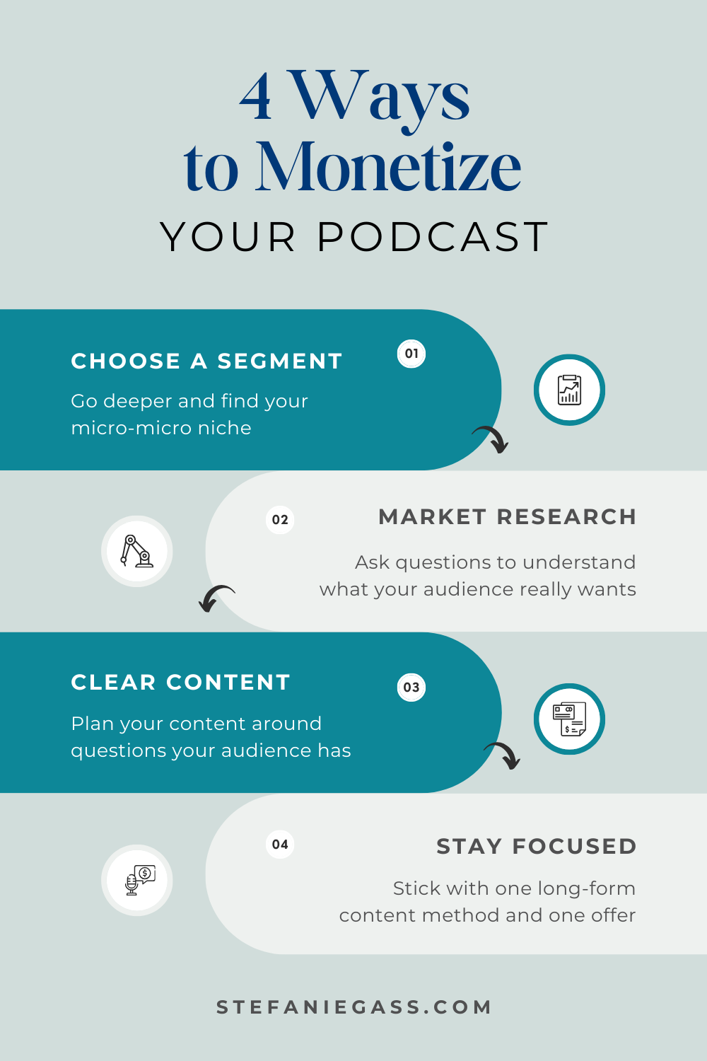 Infographic by Stefanie Gass teaching four ways to monetize your podcast. The four ways are choosing a segment, doing market research, having clear content, and staying focused. The image title is: Ep-796-How-to-Become-a-Full-Time-Podcaster-6-Steps-to-Monetize-So-You-Can-Quit-Your-Job-Stefanie-Gass-Infographic