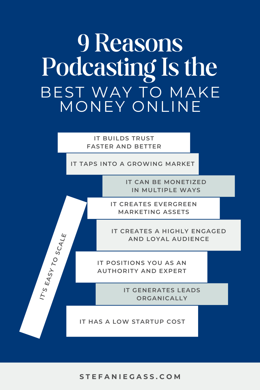 Infographic by Stefanie Gass with nine reasons why Podcasting is the Best Way to Make Money Online. All the reasons are covered within the blog post. The image title is: Ep-804-10-Reasons-Podcasting–is-the-Best-Way-to-Make-Money-Online-Stefanie-Gass-Infographic