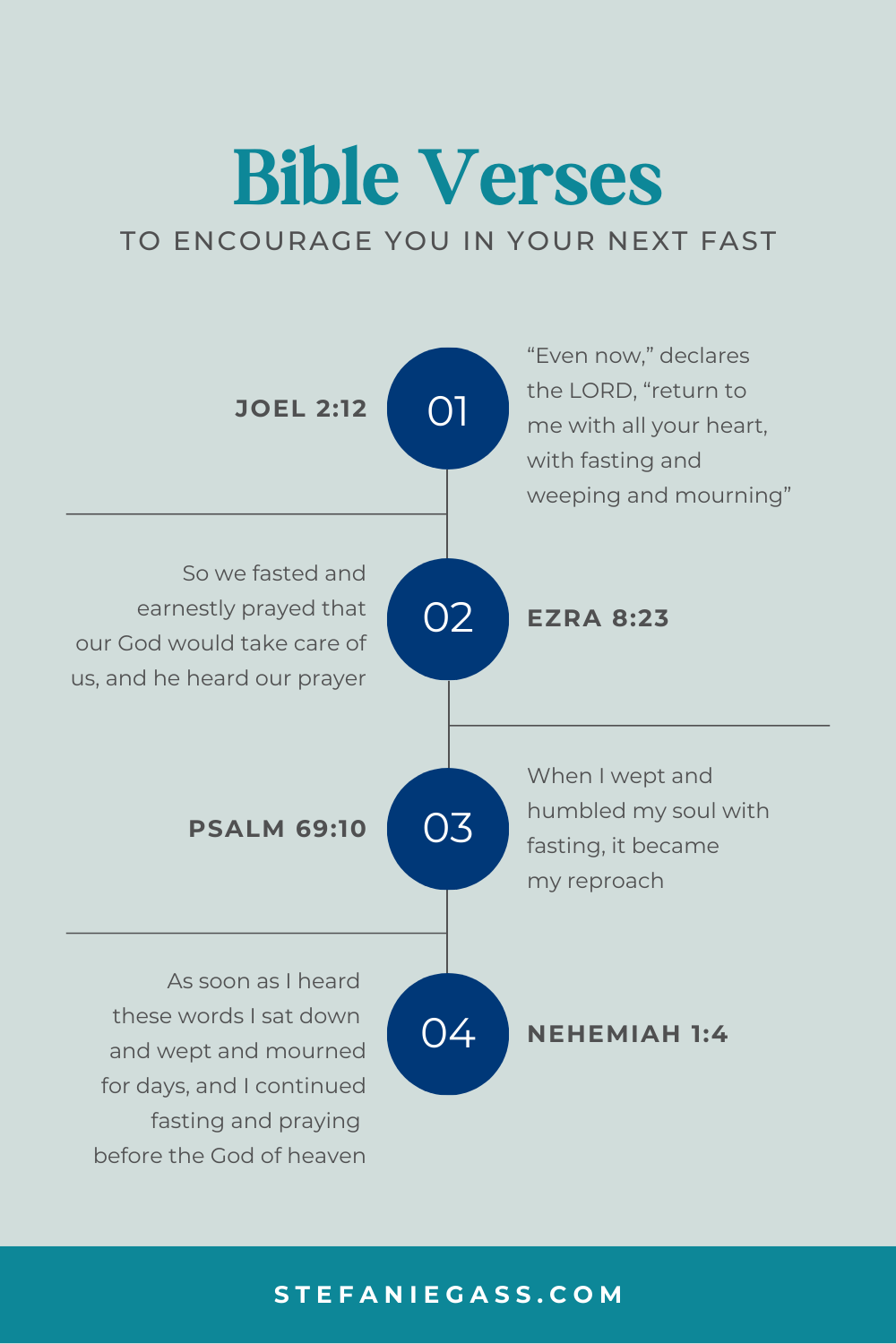 Infographic by Stef Gass with four Bible verses to encourage you in your next fast. The verses are: Joel 2:12, Ezra 8:23, Psalm 69:10, and Nehemiah 1:4. The image title is: Ep-807-Disconnect-to-Reconnect-A-7-Day-Phone-Fast-Guide-Stefanie-Gass-Infographic