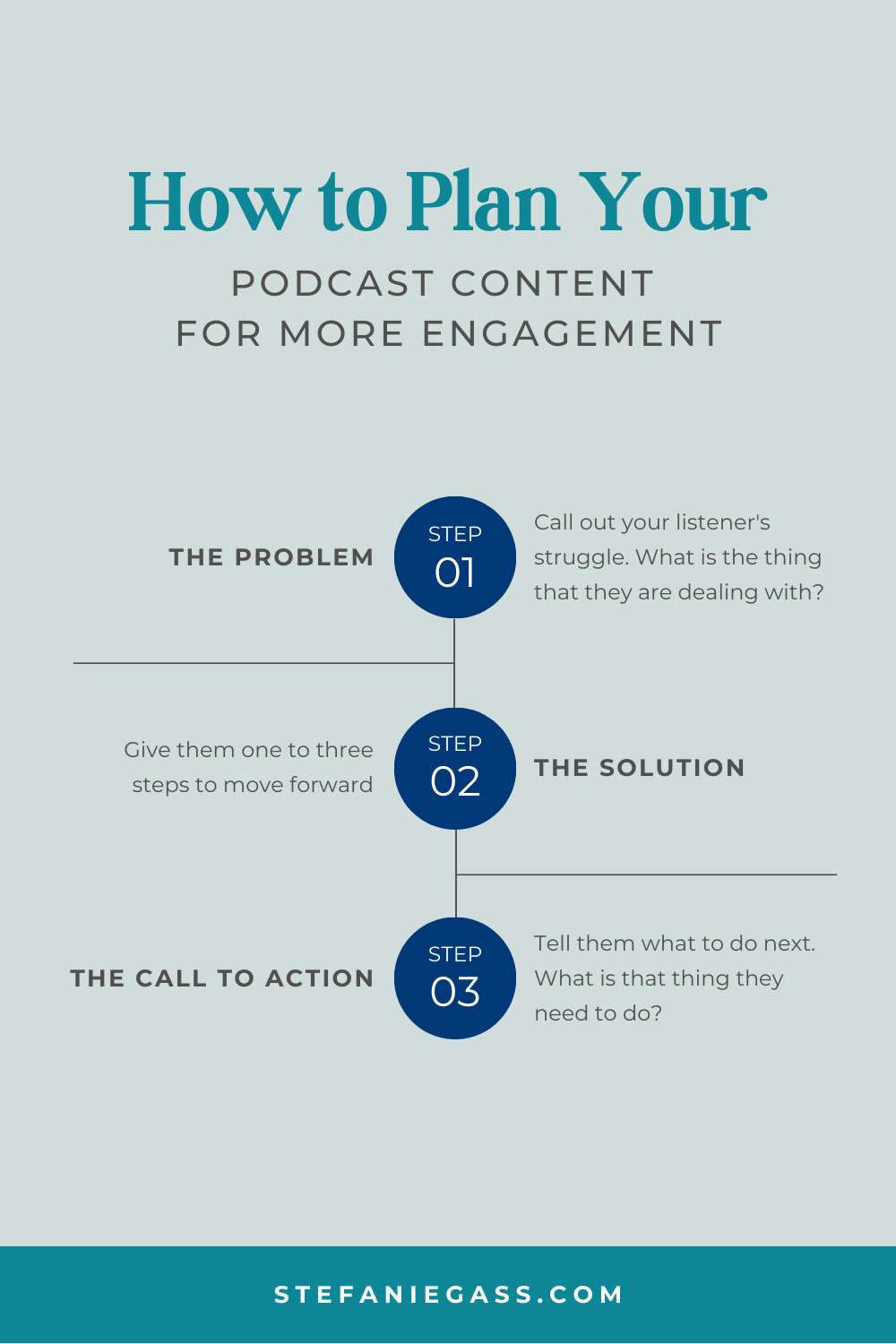 Infographic by Stefanie Gass about how to plan your podcast content for more engagement. To do this, you need to follow three steps: talk about the problem, then about the solution, and then mention the call to action. The image title is: Ep-808-Stumped-on-What-to-Say-3-Simple-Steps-to-Nail-Your-Podcast-Content-Stefanie-Gass-Infographic-2