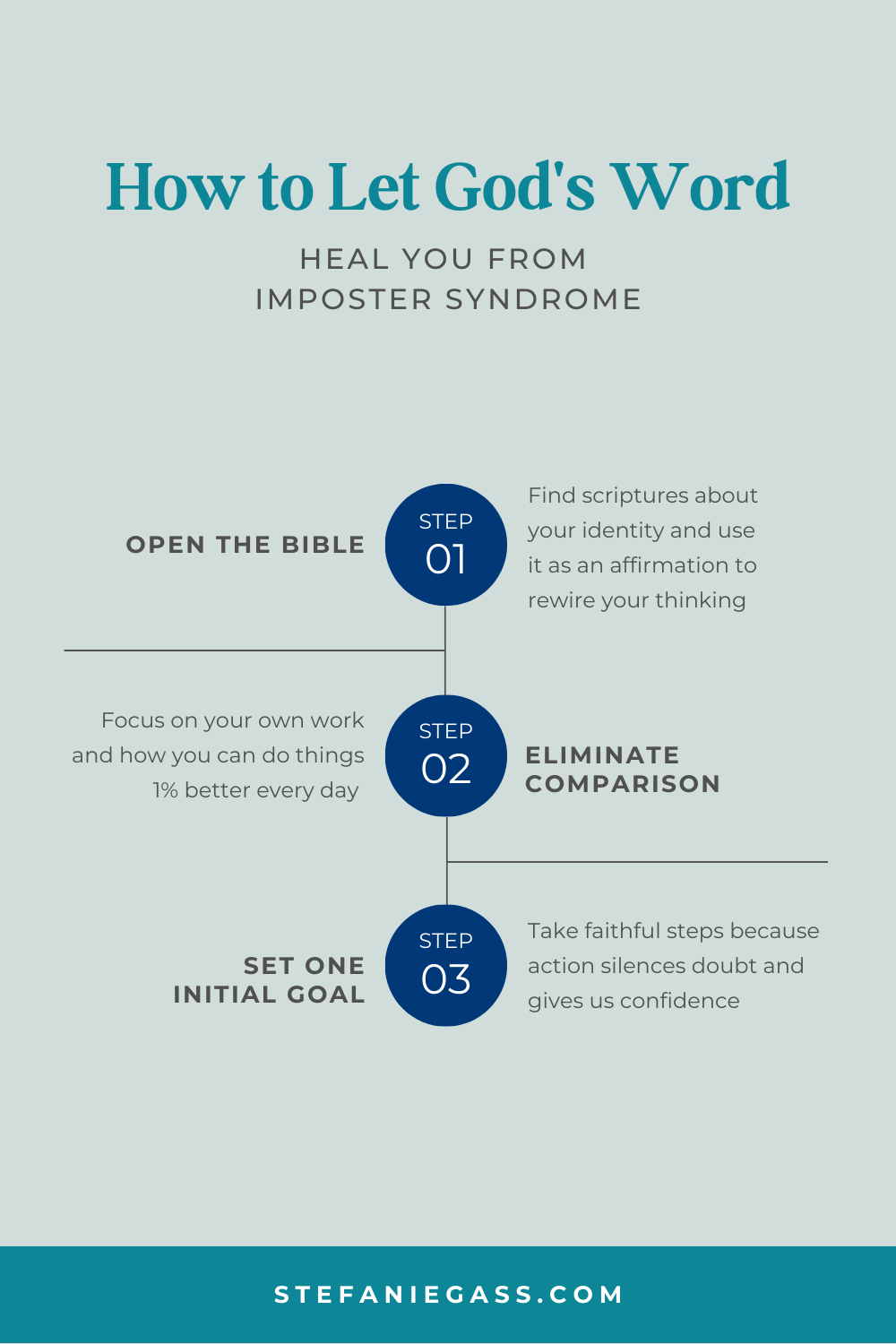 Infographic by Stefanie Gass teaching how to let God's word heal you from imposter syndrome. The three ways of doing this are opening the bible, eliminating comparison, and setting one small initial goal. The image title is: Ep-810-Feeling-Like-a-Fraud-Overcome-Imposter-Syndrome-by-Faith-Stefanie-Gass-Infographic