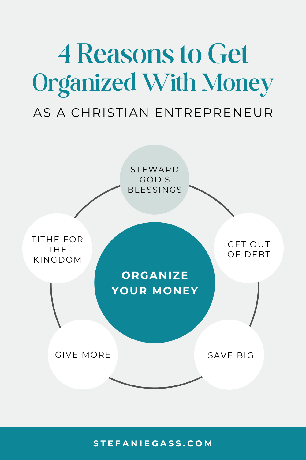 Infographic by Stefanie Gass shares four reasons to get organized with money as a Christian entrepreneur. The four reasons are getting out of debt, saving big, giving more, and tithing for the Kingdom. The image title is: Ep-811-Organize-Your-Money-with-Budget-Besties-Shana-and-Vanessa-Stefanie-Gass-Infographics