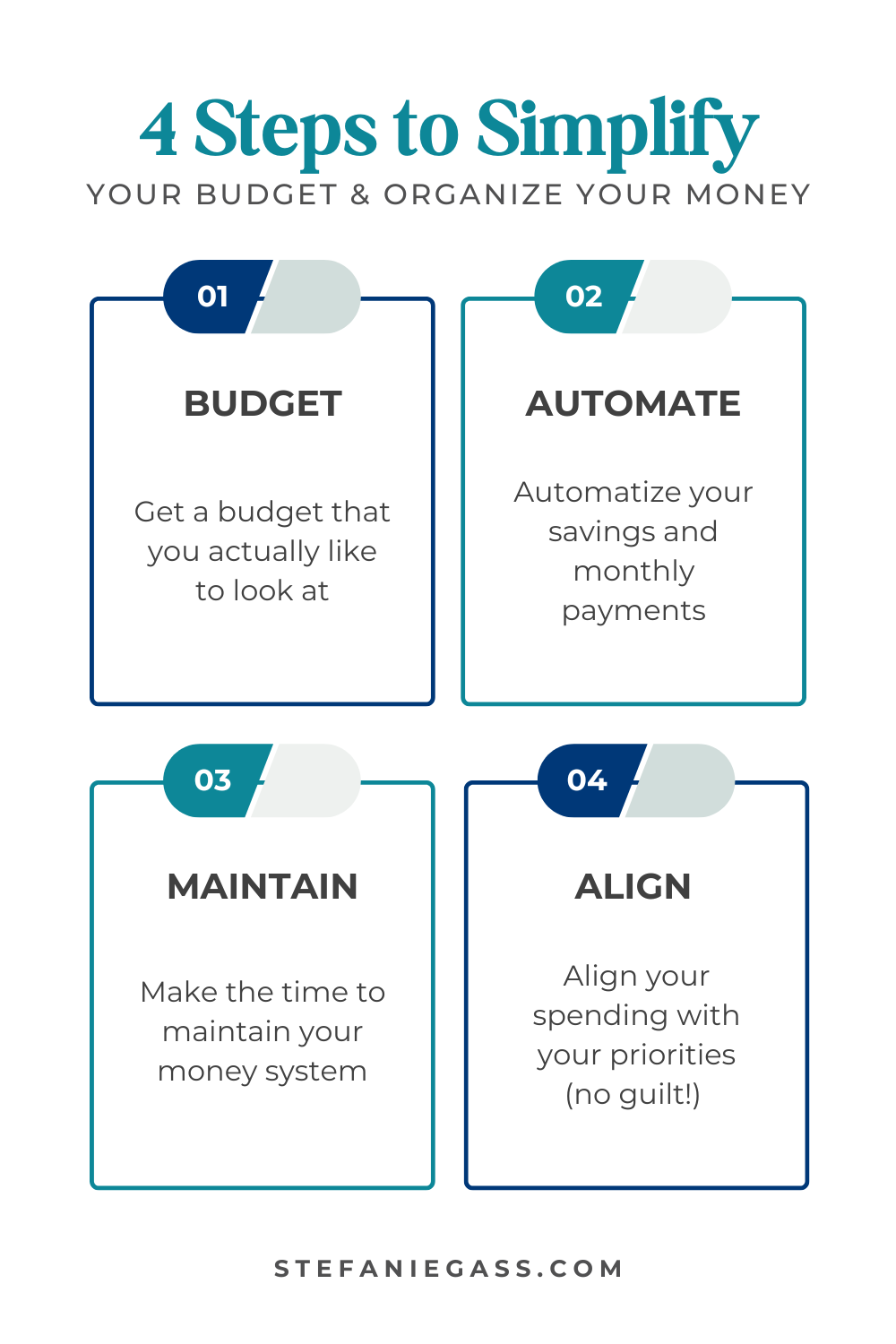 Infographic by Stefanie Gass about four steps to simplify your budget and organize your money. The four steps are to budget, automate, maintain, and align. The image title is: Ep-811-Organize-Your-Money-with-Budget-Besties-Shana-and-Vanessa-Stefanie-Gass-Infographics