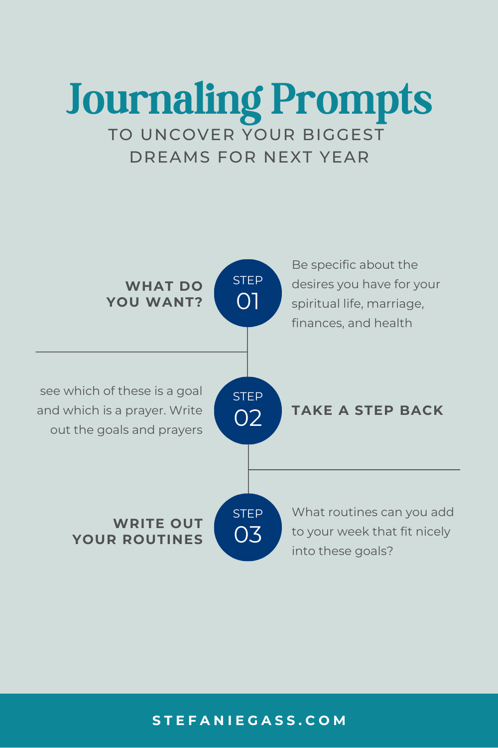 Infographic by Stefanie Gass about journaling prompts to uncover your biggest dreams for next year. Starting with stating what you want, then taking a step back, and then writing out your routines. The image title is: Ep-815-Dream-With-God-and-Find-A-Fresh-Vision-With-Polly-Payne-New-Year-New-You-Stefanie-Gass-Infographic