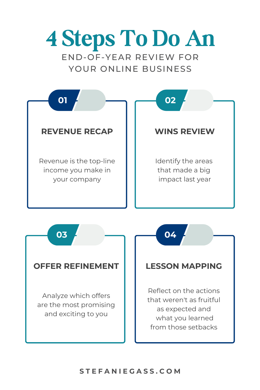 Infographic by Stefanie Gass with four steps to do an end-of-year review for your online business. The four steps are revenue recap, wins review, offer refinement, and lesson mapping. The image title is: Ep-817-CEO-Retreat-Recap-2024-Revenue-and-My-Strategic-Plan-for-2025-Stefanie-Gass-Infographic