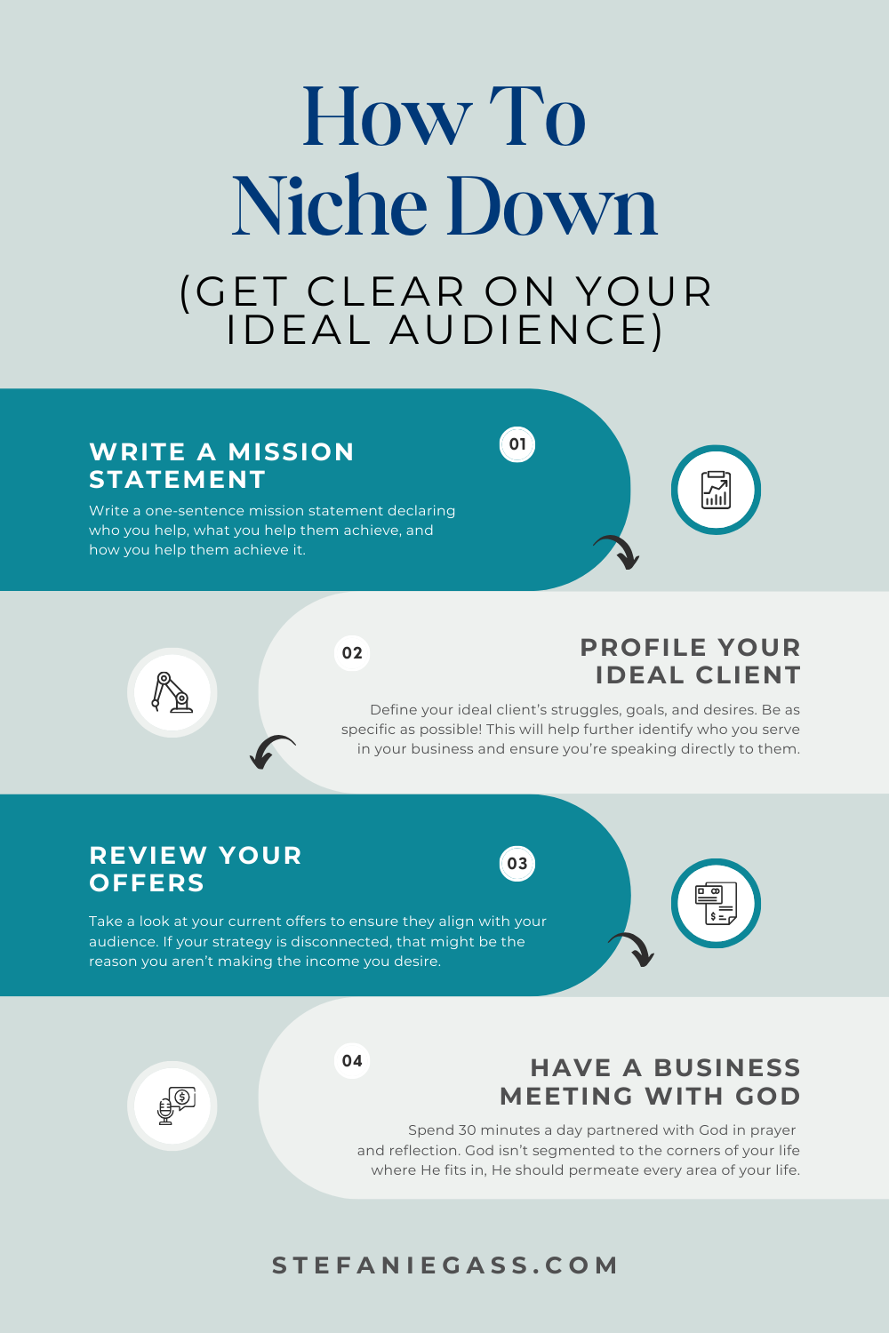 Infographic by Stefanie Gass. It teaches how to niche down and get clear on your ideal audience. It involves writing a mission statement, profiling your ideal client, reviewing your offers, and having a business meeting with God. The image title is: Ep-818-Three-Must-Dos-for-a-God-Led-Business-in-2025-That-Makes-Income-Stefanie-Gass-Infographic