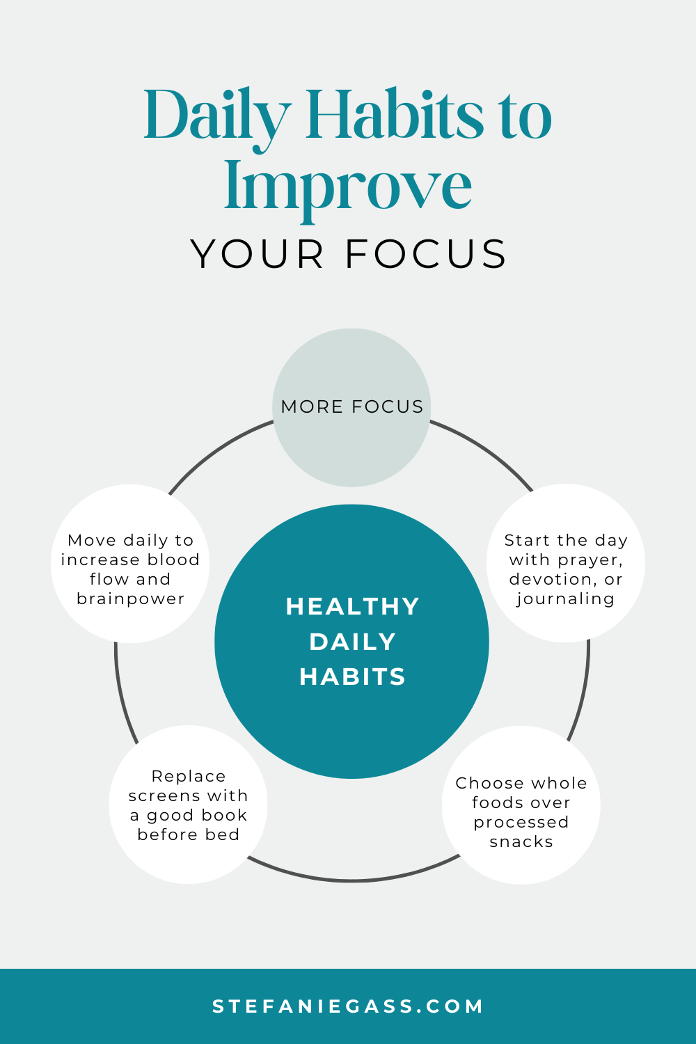 Infographic by Stefanie Gass teaching daily habits to improve your focus. The four habits are prayer, choosing healthy food, avoiding screens before bed, and daily movement. The image title is: Ep-820-Increase-Your-Attention-Span-And-Focus-With-This-Method-Stefanie-Gass-Infographic