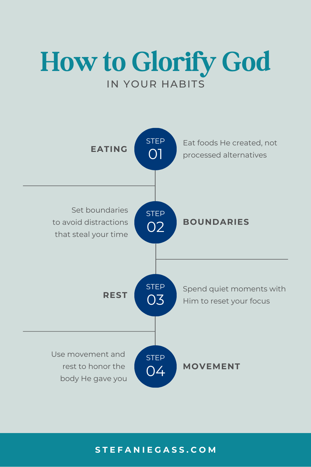 Infographic by Stefanie Gass teaching how to glorify God in your habits. The four habits are healthy eating, setting boundaries, resting with God, and daily movement. The image title is: Ep-820-Increase-Your-Attention-Span-And-Focus-With-This-Method-Stefanie-Gass-Infographic