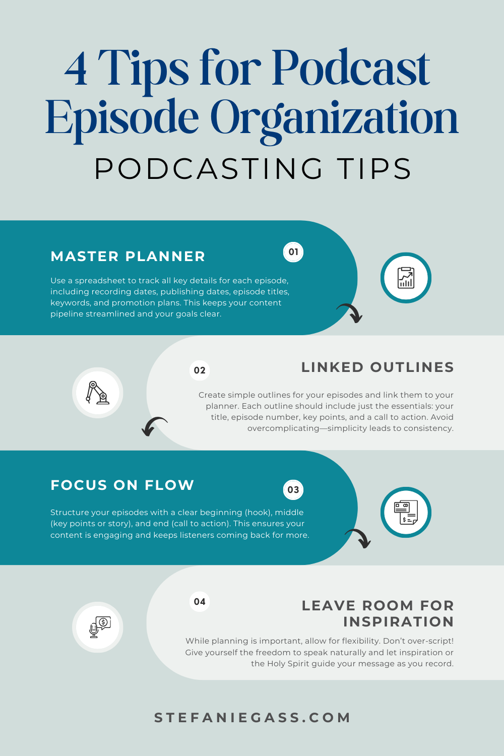 Infographic by Stefanie Gass with four tips for podcast episode organization. The four tips are around master planning, linked outlines, focusing on flow, and leaving room for inspiration. The image title is: Ep-821-Podcasting-Q&A-Your-Top-Questions-About-Length-Batching-Reviews-Sound-and-More-Answered-Stefanie-Gass-Infographic