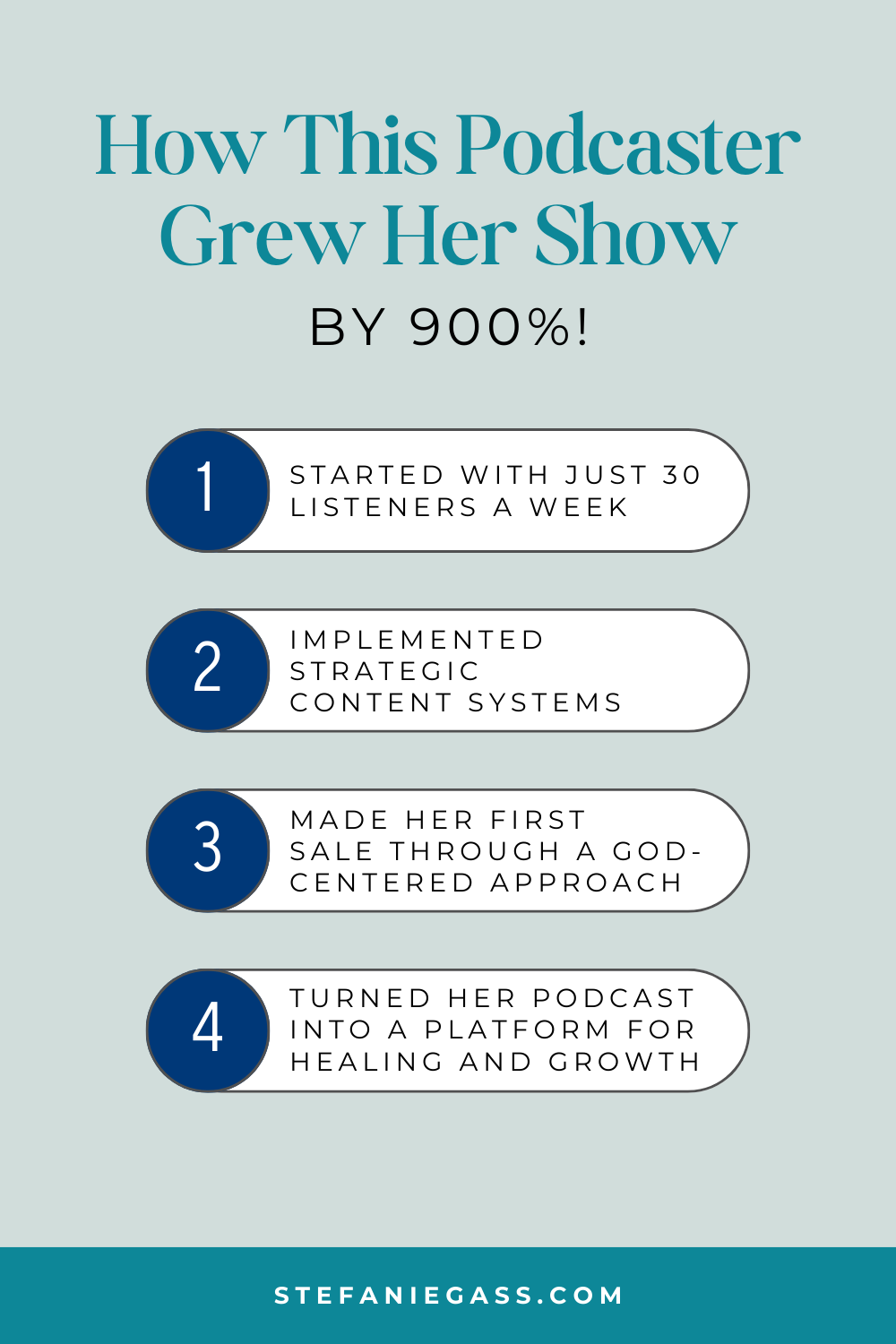 An infographic by Stefanie Gass shares how one of her students grew her show by 900%. From starting with just thirty listeners a week to then implementing strategic tactics, to making her first sale through a God-centered approach, to then turning her podcast into a platform for healing and growth. The image is: Ep-823-From-First-Sale-to-TV-Spot-Heather-O'Brien-Journey-to-900-percent-Podcast-Growth-Stefanie-Gass-Infographic