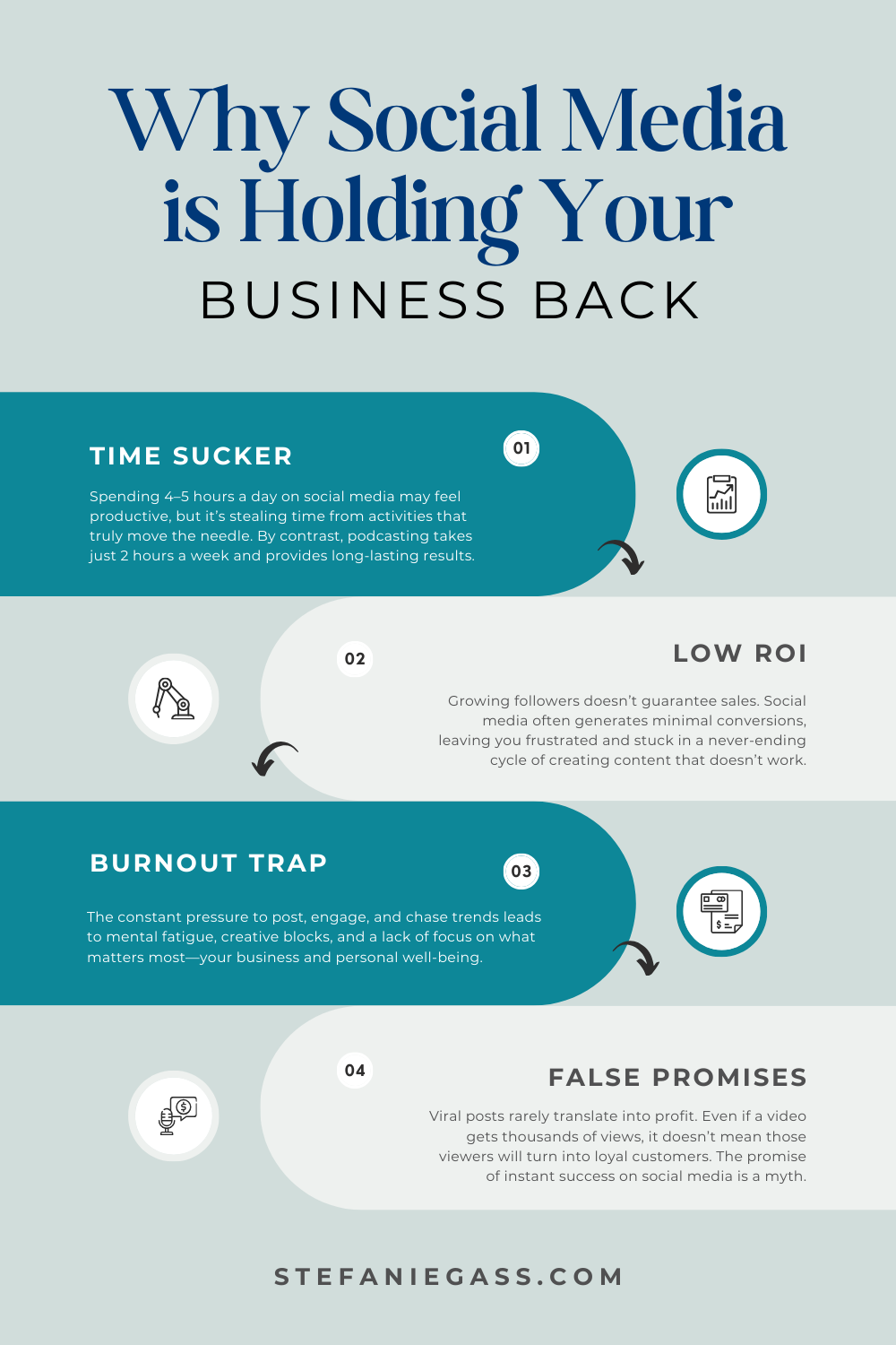 Infographic by Stefanie Gass sharing four reasons why social media is holding your business back. The first reason is that social media is a time sucker. The second is that it brings a low ROI. The third is that it's a burnout trap. And the fourth reason is that it's full of false promises. The image title is: Ep-824-Social-Media-is-Preventing-You-From-Making-Money-from-Home-Stefanie-Gass-Infographic