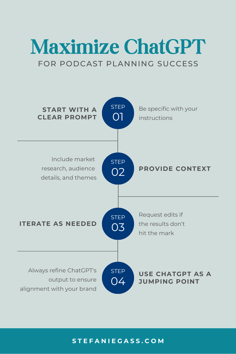 Infographic by Stefanie Gass teaching how to maximize ChatGPT for podcast planning success. Step one is to start with a clear prompt. Step two is to provide context. Step three is to iterate as needed. And step four is to use ChatGPT as a jumping point. The image title is: How-to-Use-ChatGPT-to-Plan-Your-Weekly-Podcast-Episodes-Stefanie-Gass-Infographic