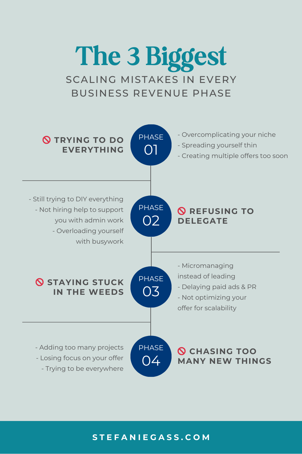 Infographic by Stefanie Gass teaching the three biggest scaling mistakes in every revenue phase. The mistakes in each phase are: Trying to Do Everything, Refusing to Delegate, Staying Stuck in the Weeds, and Chasing Too Many New Things. The image title is: Ep-828-Seasons-of-Scaling-What-to-Prioritize-at-Every-Revenue-Milestone-Stefanie-Gass-Infographic