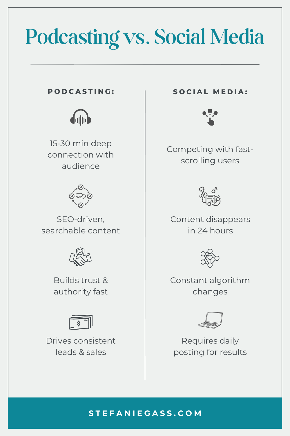 Infographic by Stefanie Gass comparing podcasting against social media. Podcasting allows for deeper connections, the creation of searchable content, the building of trust, and the driving of consistent sales, as opposed to social media. The image title is: Ep-832-How-Rachel-DeSonier-Landed-Clients-Without-Social-Media-Stefanie-Gass-Infographic